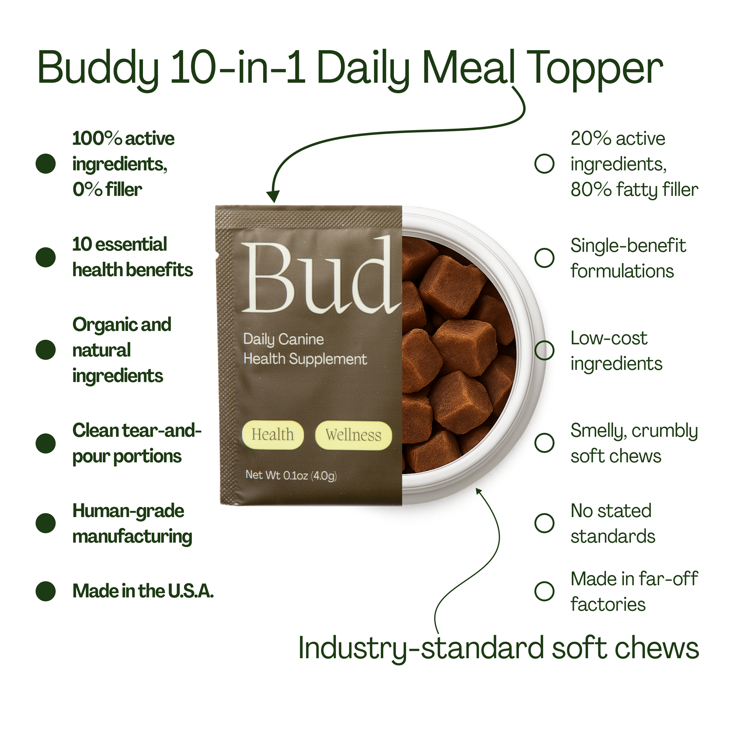 10-in-1 Daily Canine Meal Topper