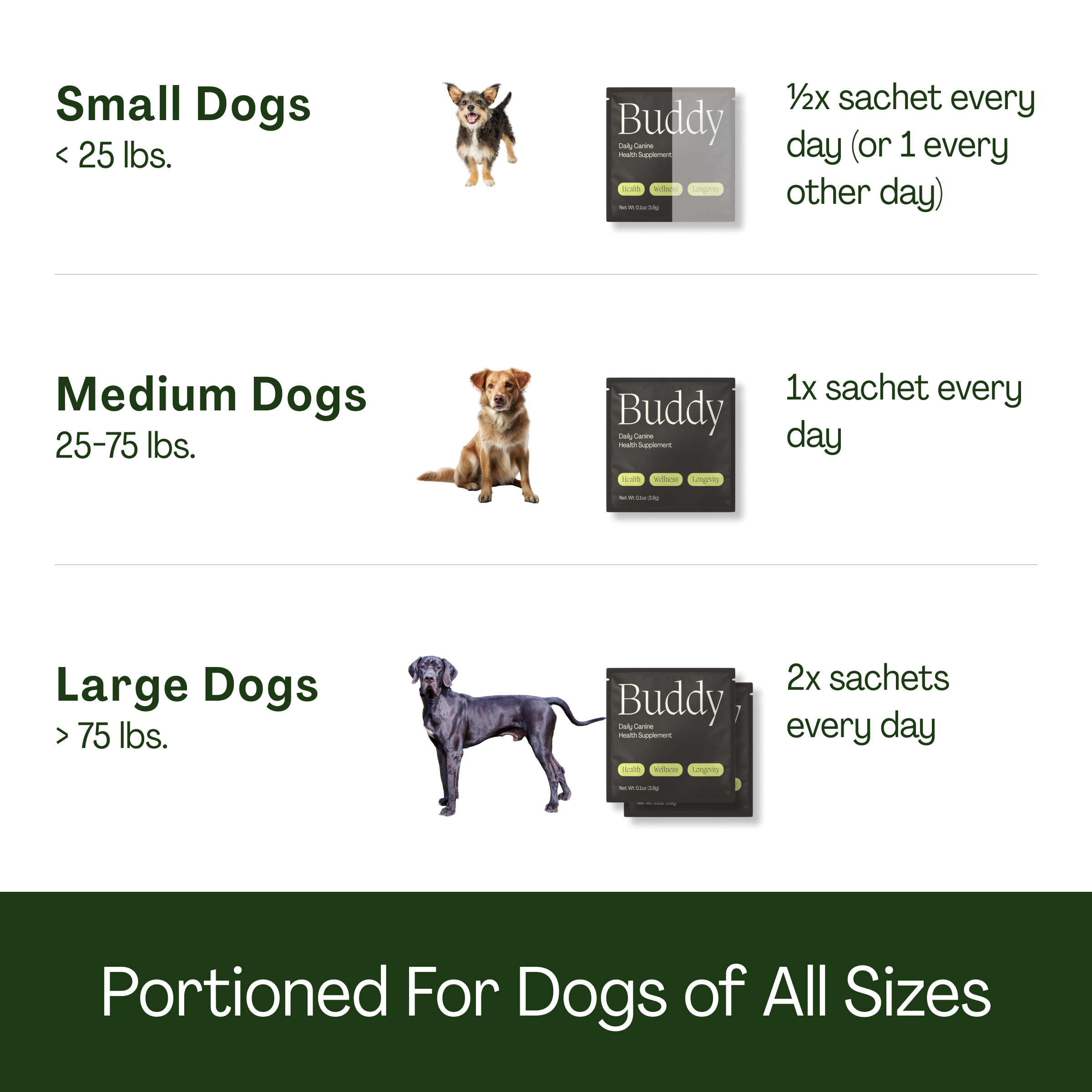 10-in-1 Daily Canine Meal Topper