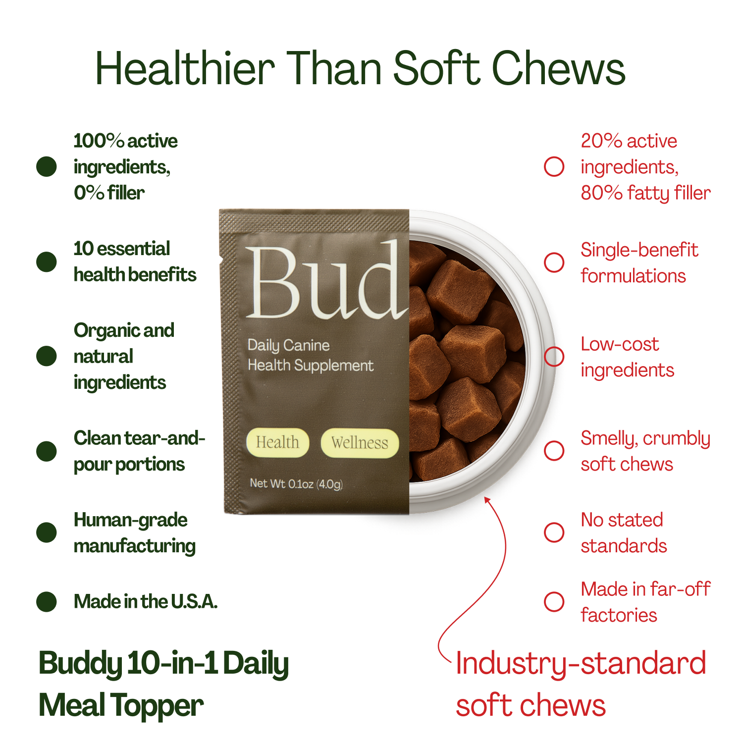 10-in-1 Daily Canine Meal Topper