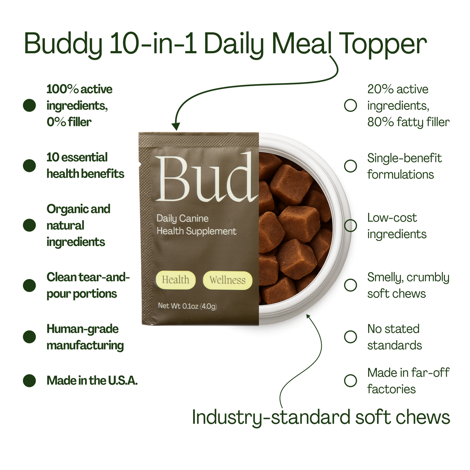 10-in-1 Daily Canine Meal Topper