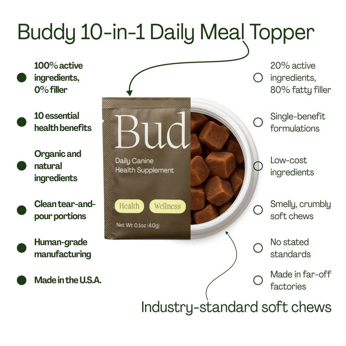 Buddy - 10-in-1 Daily Canine Meal Topper
