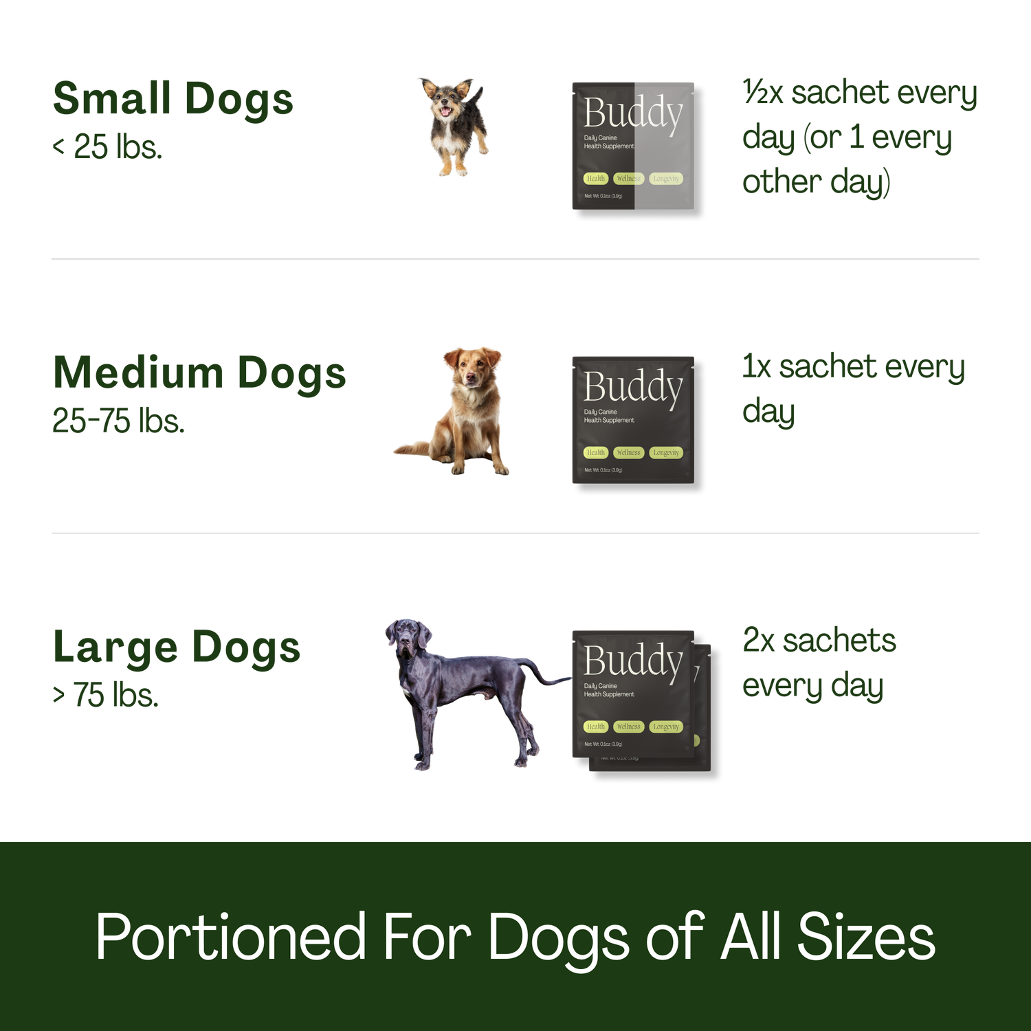 10-in-1 Daily Canine Meal Topper